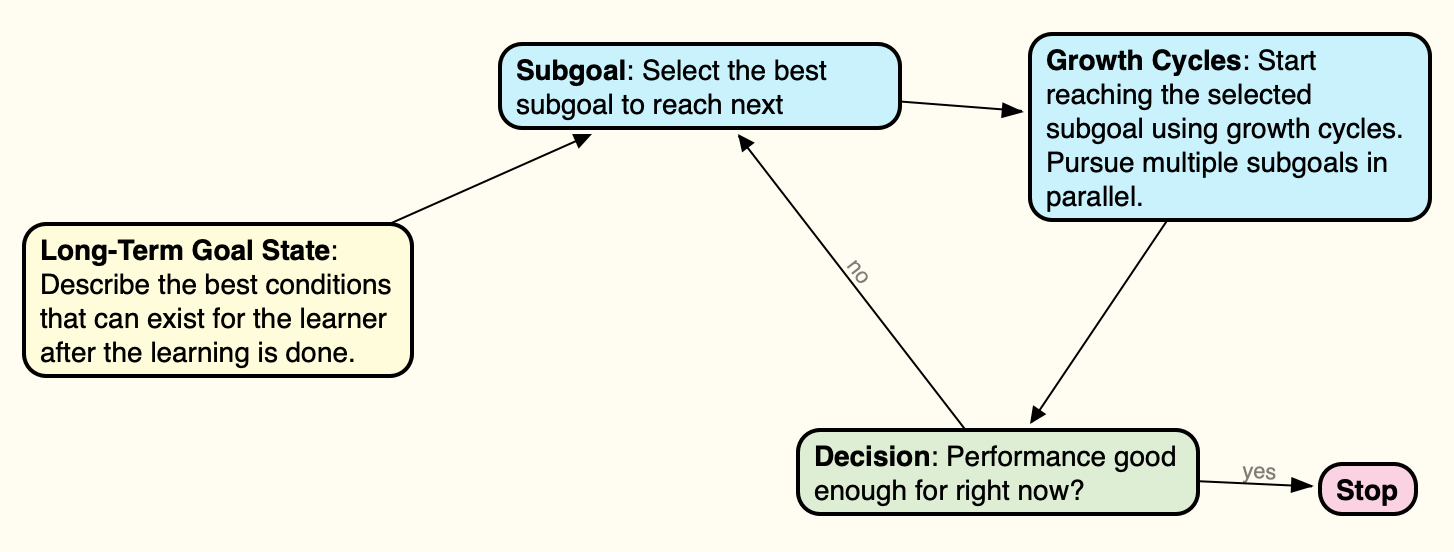 effective-learning