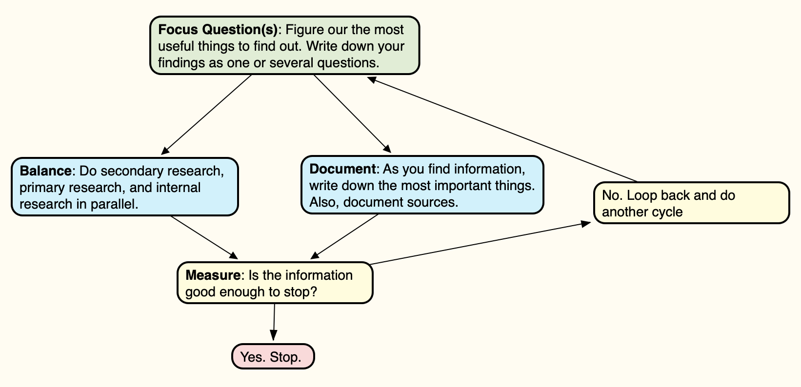 effective-research